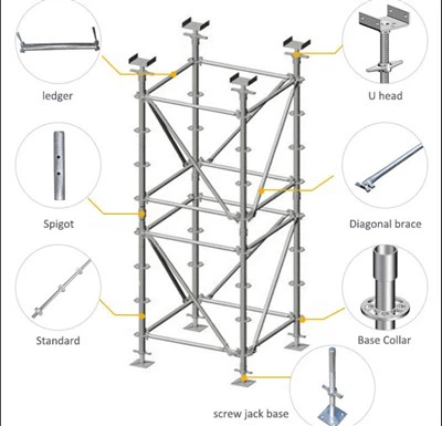 Ringning Scafpfolding